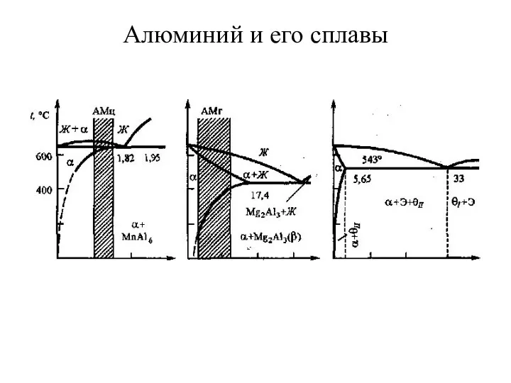 Алюминий и его сплавы