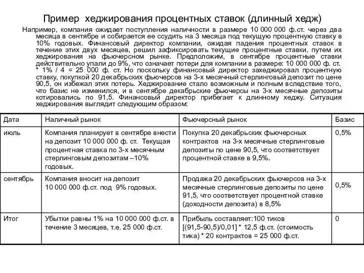 Пример хеджирования процентных ставок (длинный хедж) Например, компания ожидает поступления