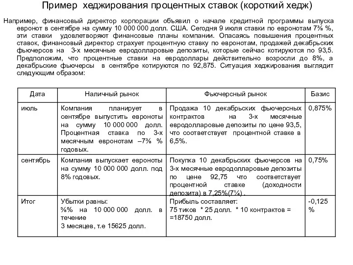 Пример хеджирования процентных ставок (короткий хедж) Например, финансовый директор корпорации