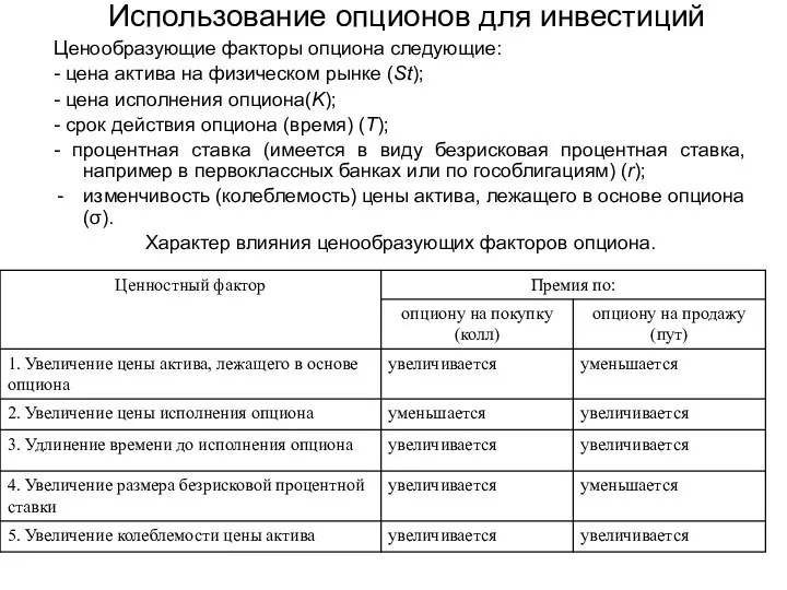 Использование опционов для инвестиций Ценообразующие факторы опциона следующие: - цена