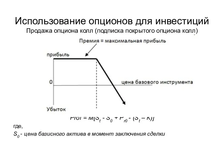 Использование опционов для инвестиций Продажа опциона колл (подписка покрытого опциона