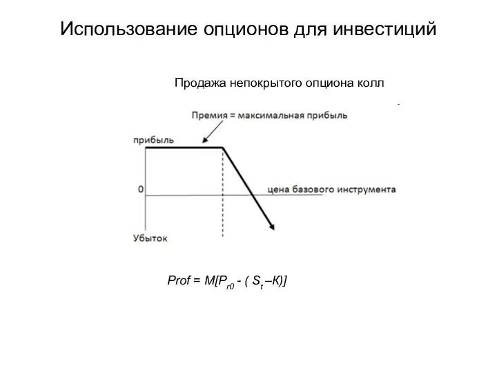 Использование опционов для инвестиций Продажа непокрытого опциона колл Prof = М[Pr0 - ( St –К)]