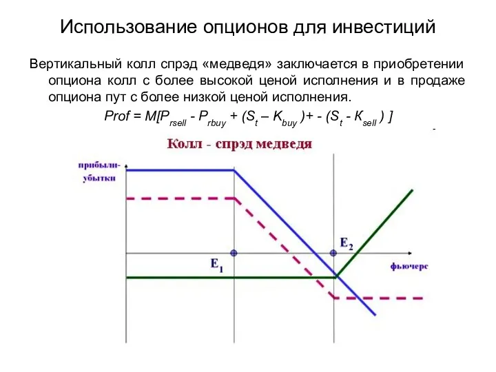 Использование опционов для инвестиций Вертикальный колл спрэд «медведя» заключается в