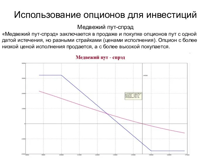 Использование опционов для инвестиций Медвежий пут-спрэд «Медвежий пут-спрэд» заключается в