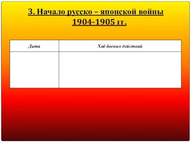 3. Начало русско – японской войны 1904-1905 гг.