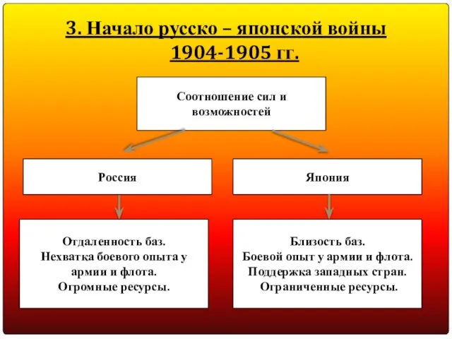 Соотношение сил и возможностей Отдаленность баз. Нехватка боевого опыта у