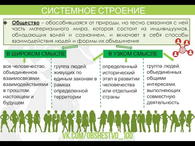 СИСТЕМНОЕ СТРОЕНИЕ ОБЩЕСТВА Общество – обособившаяся от природы, но тесно