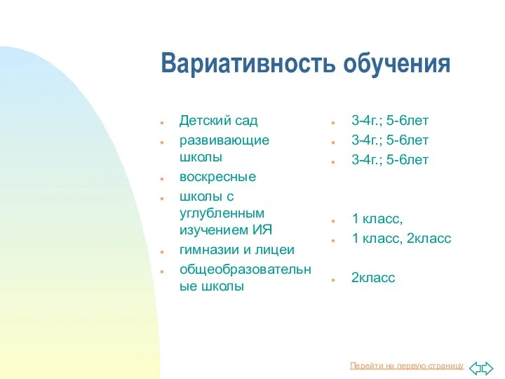 Вариативность обучения Детский сад развивающие школы воскресные школы с углубленным