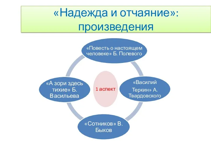 «Надежда и отчаяние»: произведения