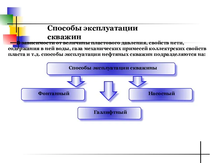 Способы эксплуатации скважин В зависимости от величины пластового давления, свойств