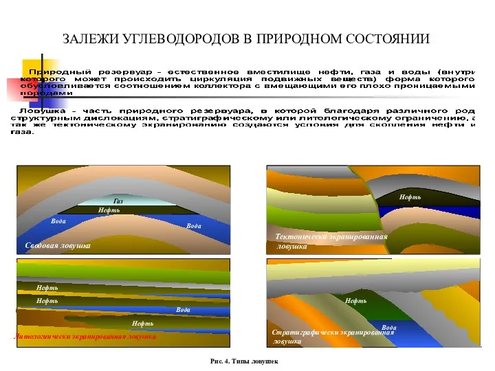 ЗАЛЕЖИ УГЛЕВОДОРОДОВ В ПРИРОДНОМ СОСТОЯНИИ