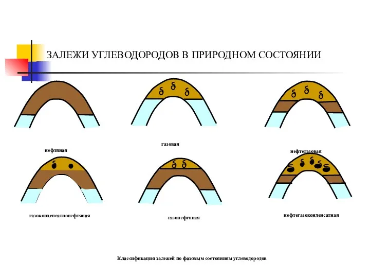 ЗАЛЕЖИ УГЛЕВОДОРОДОВ В ПРИРОДНОМ СОСТОЯНИИ