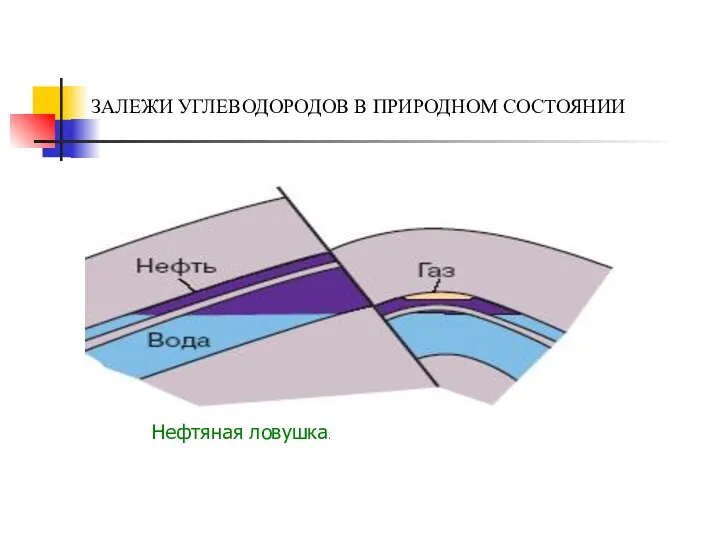 ЗАЛЕЖИ УГЛЕВОДОРОДОВ В ПРИРОДНОМ СОСТОЯНИИ