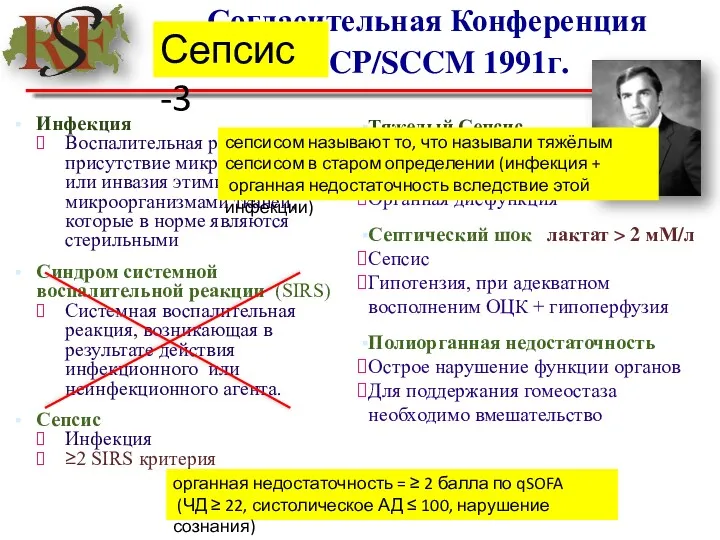 Согласительная Конференция ACCP/SCCM 1991г. Инфекция Воспалительная реакция на присутствие микроорганизмов