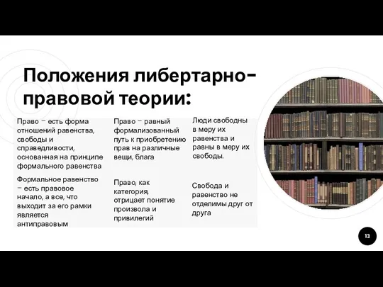 Положения либертарно-правовой теории: Право – есть форма отношений равенства, свободы