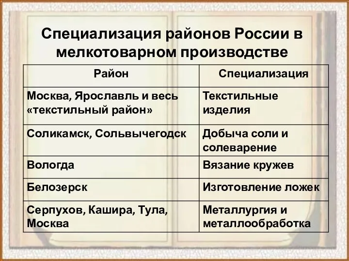 Специализация районов России в мелкотоварном производстве