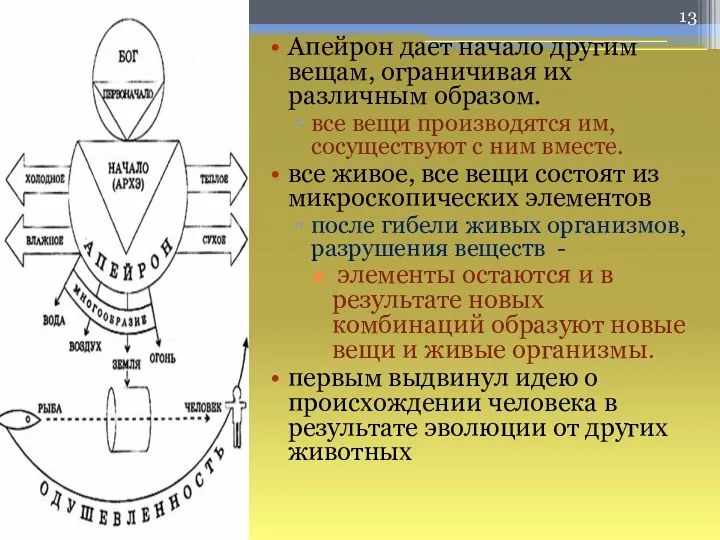 Апейрон дает начало другим вещам, ограничивая их различным образом. все