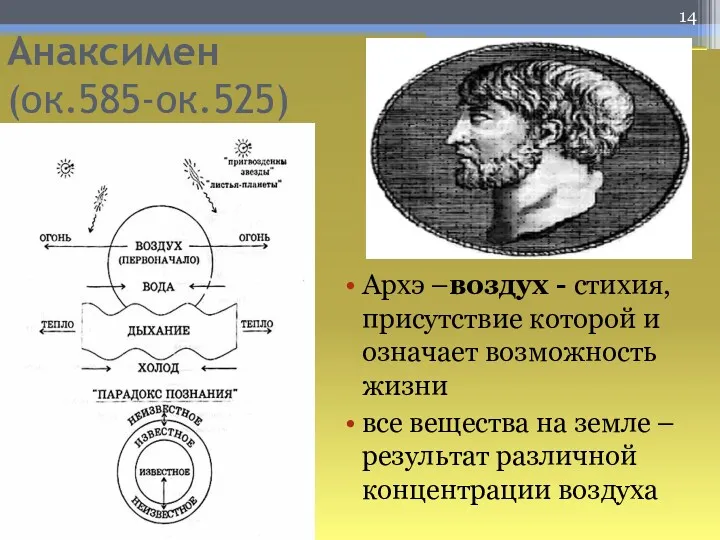 Анаксимен (ок.585-ок.525) Архэ –воздух - стихия, присутствие которой и означает