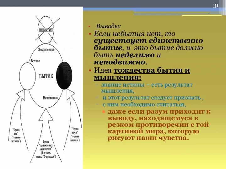 Выводы: Если небытия нет, то существует единственно бытие, и это