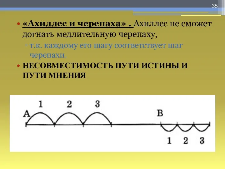 «Ахиллес и черепаха» . Ахиллес не сможет догнать медлительную черепаху,