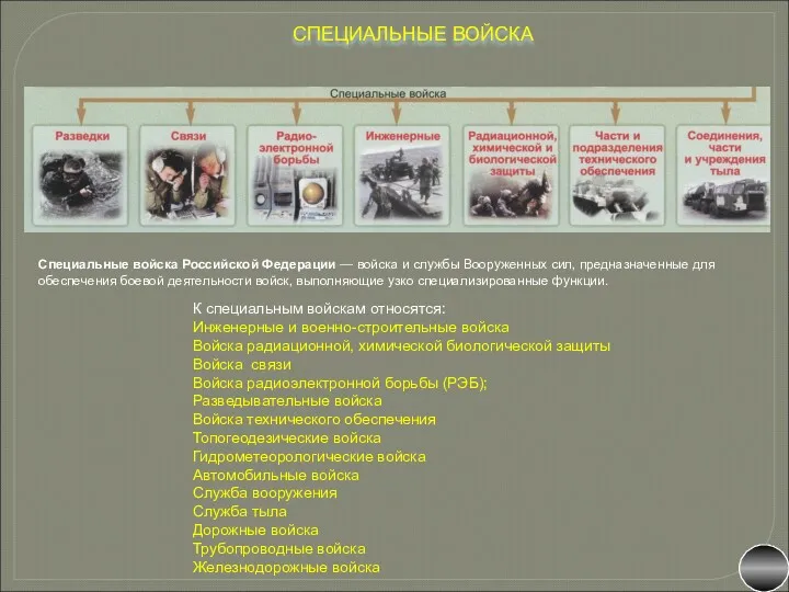 СПЕЦИАЛЬНЫЕ ВОЙСКА Специальные войска Российской Федерации — войска и службы