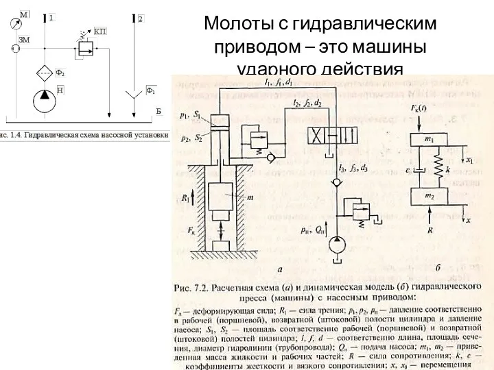 Молоты с гидравлическим приводом – это машины ударного действия