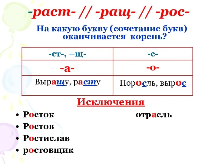 -раст- // -ращ- // -рос- На какую букву (сочетание букв)