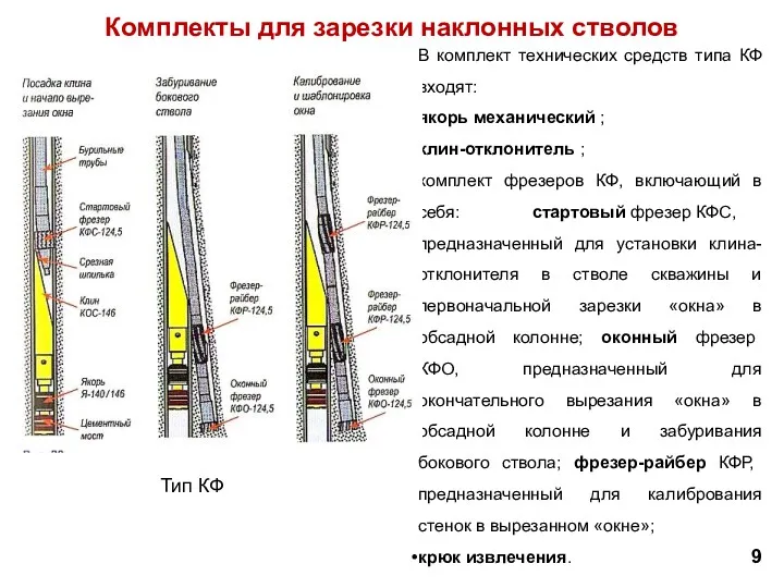 В комплект технических средств типа КФ входят: якорь механический ; клин-отклонитель ; комплект