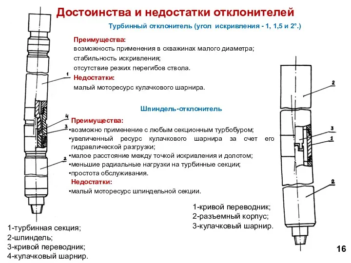 Турбинный отклонитель (угол искривления - 1, 1,5 и 2°.) Преимущества: