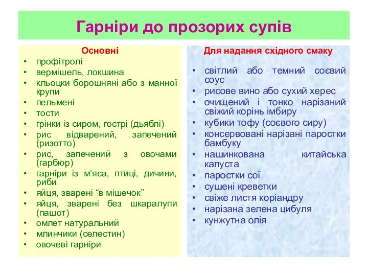 Гарніри до прозорих супів Основні профітролі вермішель, локшина кльоцки борошняні