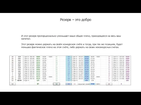 Резерв – это добро И этот резерв пропорционально уменьшает ваше общее плечо, приходящееся