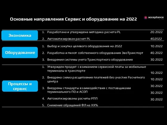 Экономика Основные направления Сервис и оборудование на 2022 Оборудование Процессы и сервис