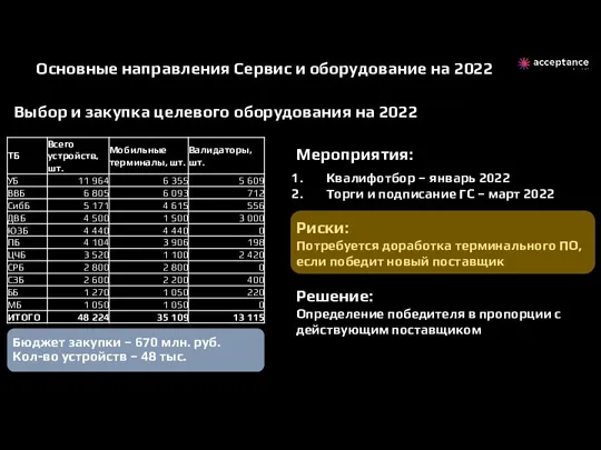 Основные направления Сервис и оборудование на 2022 Выбор и закупка целевого оборудования на