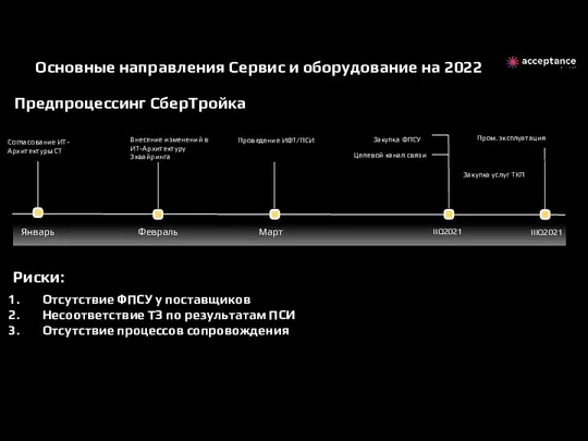 Основные направления Сервис и оборудование на 2022 Предпроцессинг СберТройка Февраль