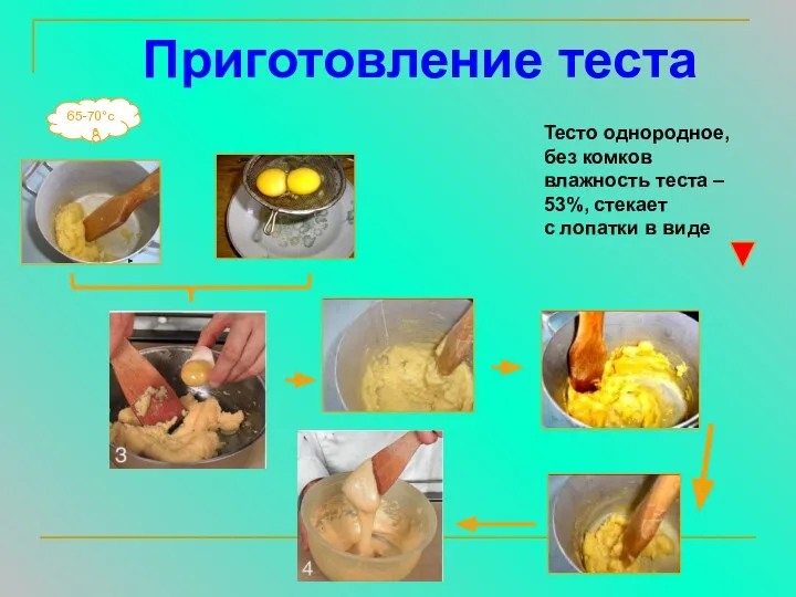 65-70°с Приготовление теста Тесто однородное, без комков влажность теста – 53%, стекает с лопатки в виде