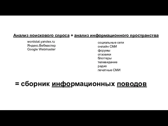 Анализ поискового спроса + анализ информационного пространства wordstat.yandex.ru Яндекс.Вебмастер Google