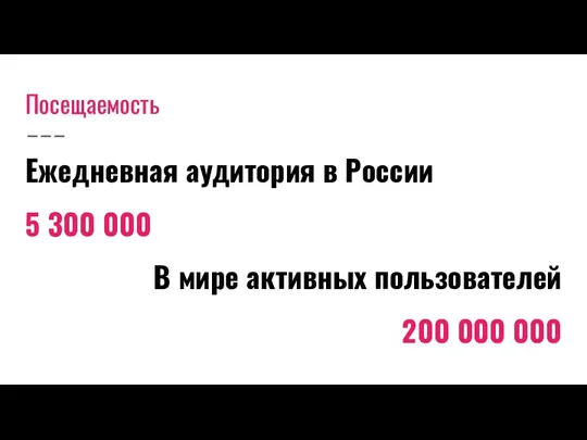 Посещаемость Ежедневная аудитория в России 5 300 000 В мире активных пользователей 200 000 000