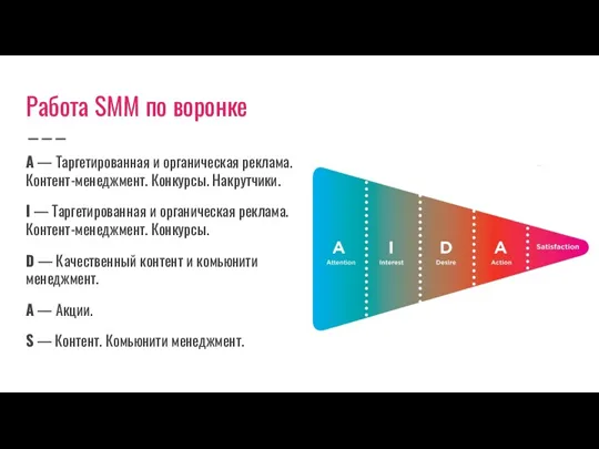 Работа SMM по воронке A — Таргетированная и органическая реклама.