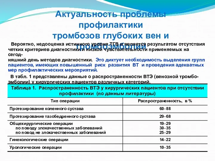 Актуальность проблемы профилактики тромбозов глубоких вен и тромбоэмболий Вероятно, недооценка