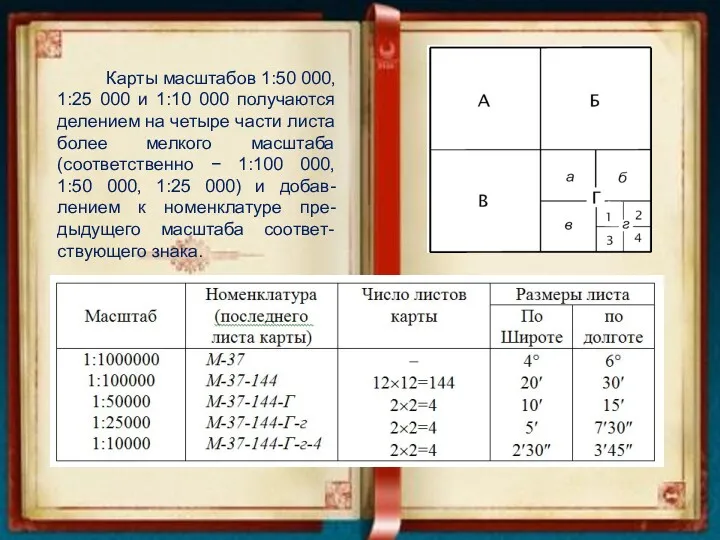 Карты масштабов 1:50 000, 1:25 000 и 1:10 000 получаются