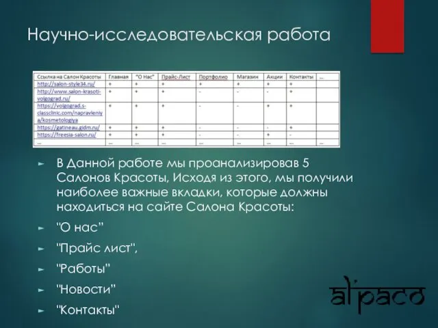 Научно-исследовательская работа В Данной работе мы проанализировав 5 Салонов Красоты,