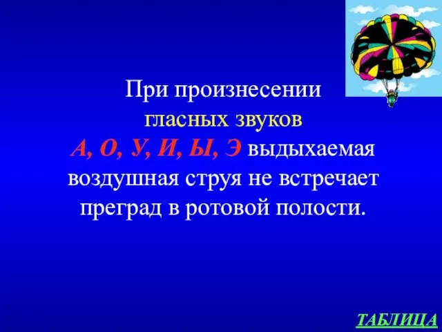 ТАБЛИЦА При произнесении гласных звуков А, О, У, И, Ы,