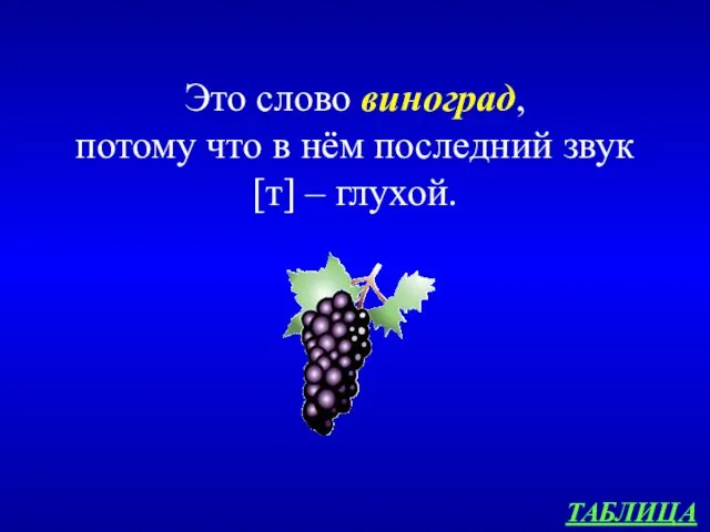 ТАБЛИЦА Это слово виноград, потому что в нём последний звук [т] – глухой.