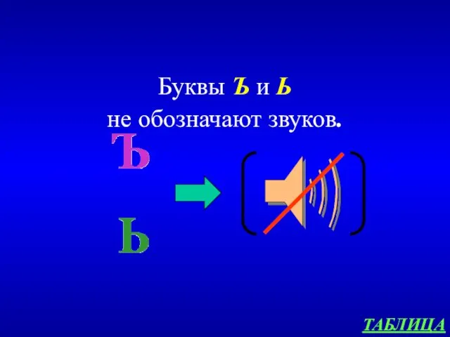 ТАБЛИЦА Буквы Ъ и Ь не обозначают звуков.