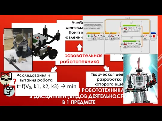 ОБРАЗОВАТЕЛЬНАЯ РОБОТОТЕХНИКА: 5 ДИСЦИПЛИН (ВИДОВ ДЕЯТЕЛЬНОСТИ) В 1 ПРЕДМЕТЕ Образовательная робототехника Учебная деятельность: