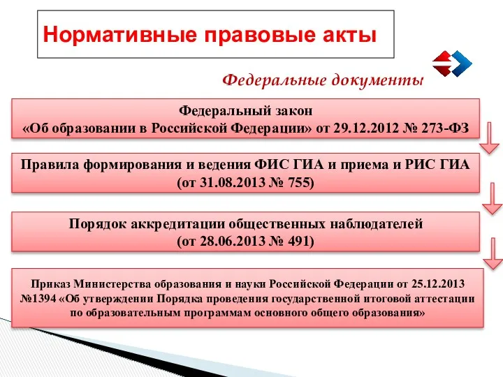 Нормативные правовые акты Федеральные документы Федеральный закон «Об образовании в