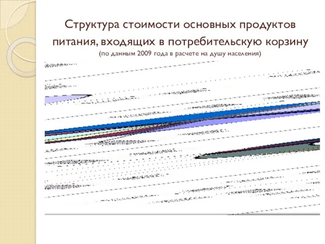 Структура стоимости основных продуктов питания, входящих в потребительскую корзину (по