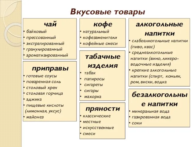 Вкусовые товары чай байховый прессованный экстрагированный гранулированный ароматизированный приправы готовые