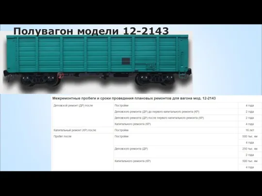 Полувагон модели 12-2143