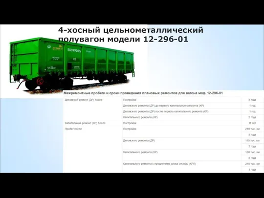 4-хосный цельнометаллический полувагон модели 12-296-01